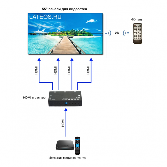 Фотография товара 'VW2255F Видеостена 2х2 Комплект видеостены'
